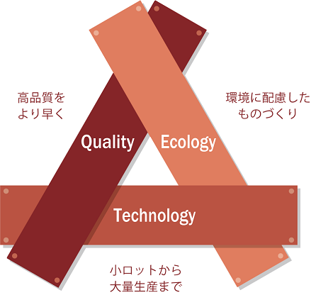 幸和金属株式会社　事業イメージ